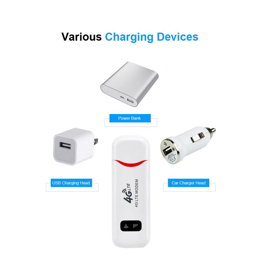 4G LTE USB Wi-Fi ミニ モデムルーター 150Mbps : Synergy 4G LTE USB Wi-Fi ミニ モデムルーター 150Mbps : Synergy