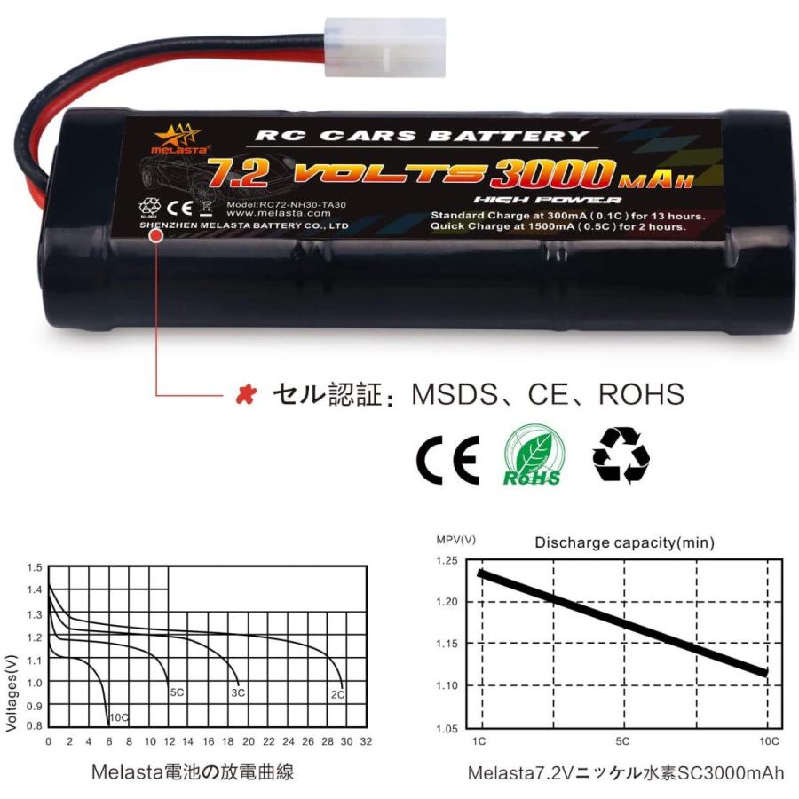 7.2V 3000mAh ラジコン RCカー用 Ni-MH ニッケル水素バッテリー タミヤ