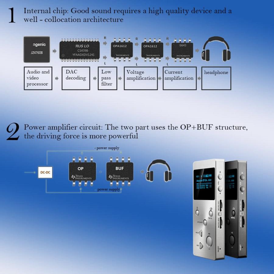 xDuoo X3 Hi-Fi デジタル オーディオ プレーヤー｜synergy2｜05