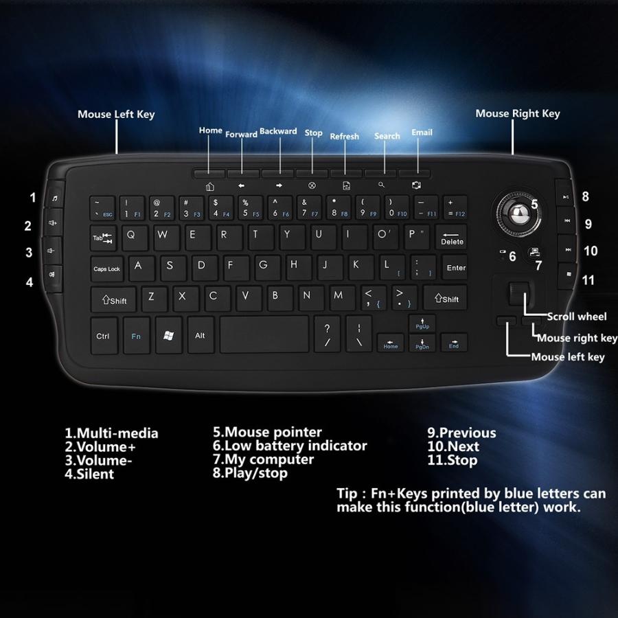 2.4GHz ワイヤレスキーボード + トラックボールマウス : Synergy