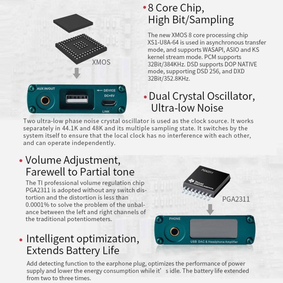 Xduoo Usb Dac ポータブル Hi Fi ヘッドフォンアンプ イヤホンアンプ V4558 Synergy 通販 Yahoo ショッピング