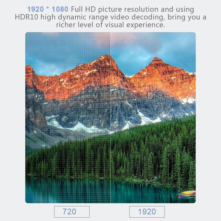 Xiaomi Mijia 4k対応 フルhd 19 X 1080 Mini Dlp プロジェクター V6457 Synergy 通販 Yahoo ショッピング