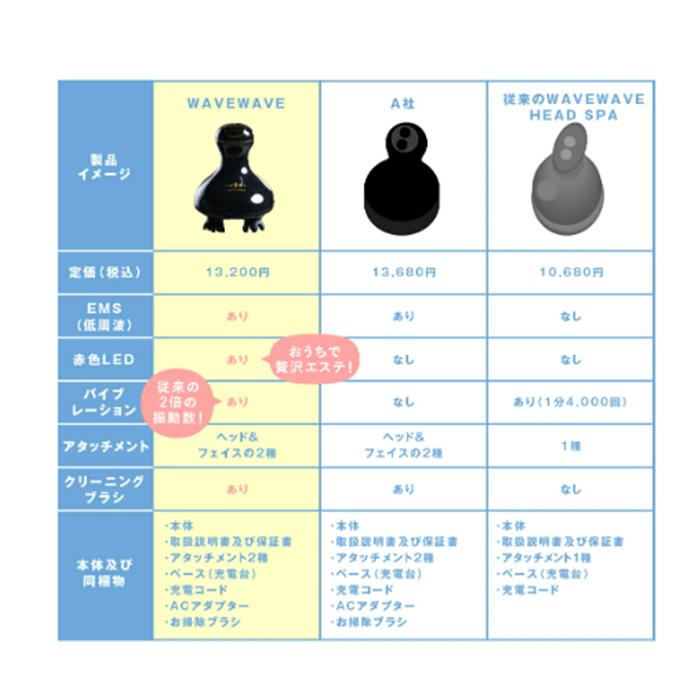 ヘッドスパ フェイスマッサージ  ヘッドマッサージ 顔 腕 などにも使用可能 WAVEWAVE EMS Scalp HeaE SPA 正規品 送料無料 | ブランド登録なし | 17