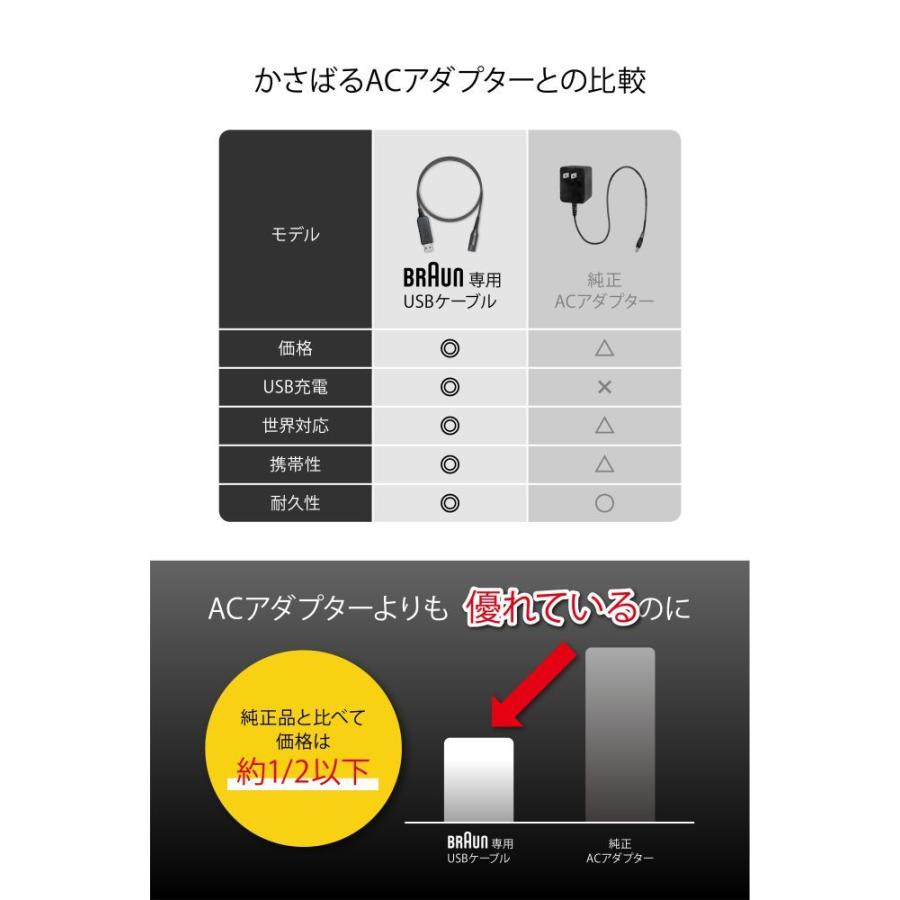 Synkq Braun ブラウン 対応 セールsale Off Usb 充電 ケーブル 充電器 アダプタ ひげそり ひげ剃り シェーバー コード 電源 100cm Ac電源不要