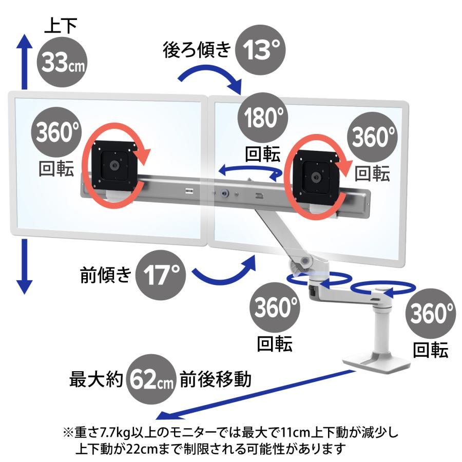 エルゴトロン LX デスクマウント デュアル ダイレクト モニター エルゴトロン LX デスクマウント デュアル ダイレクト モニター