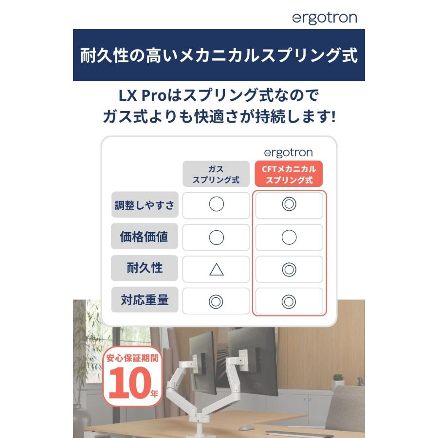 エルゴトロン（ergotron） LX Pro モニターアーム デスクマウント