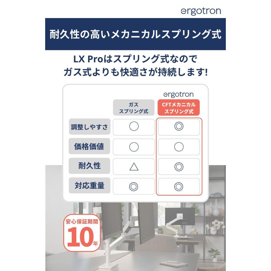 エルゴトロン（ergotron） LX Pro モニターアーム デスクマウント