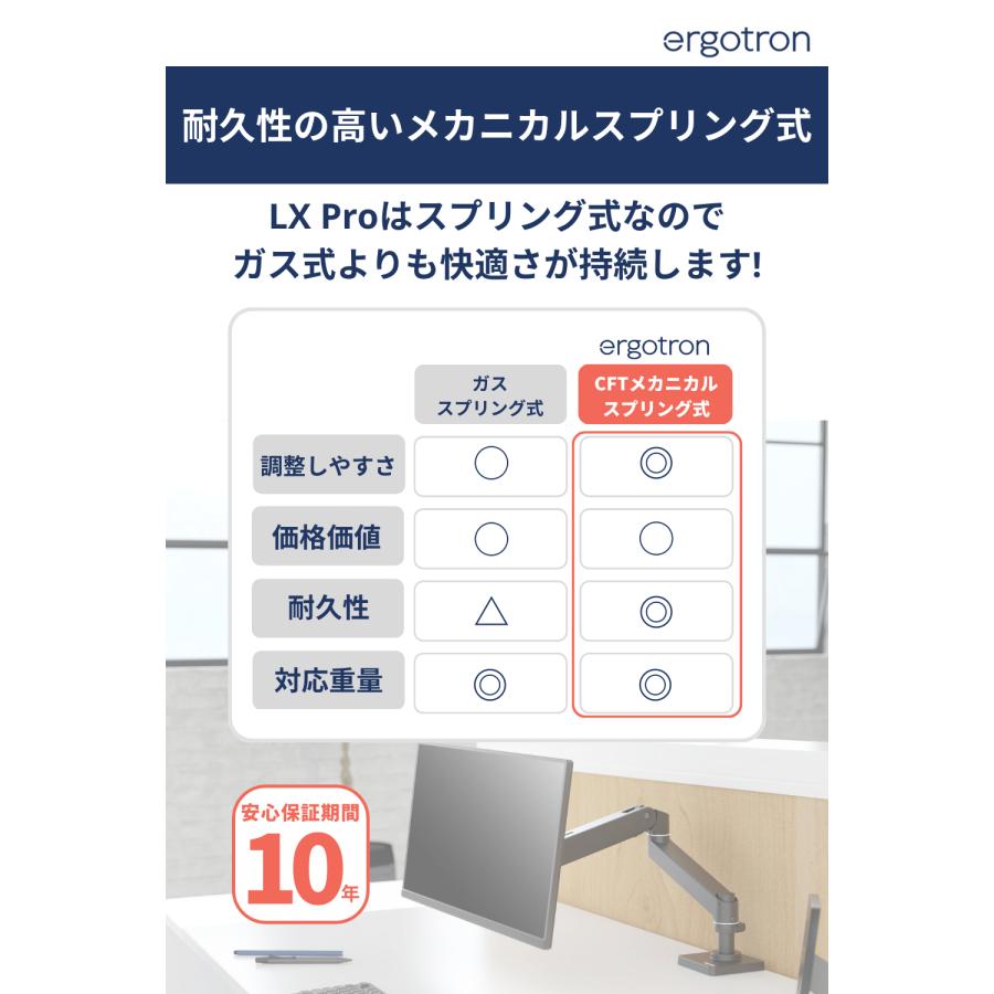 エルゴトロン（ergotron） LX Pro モニターアーム デスクマウント