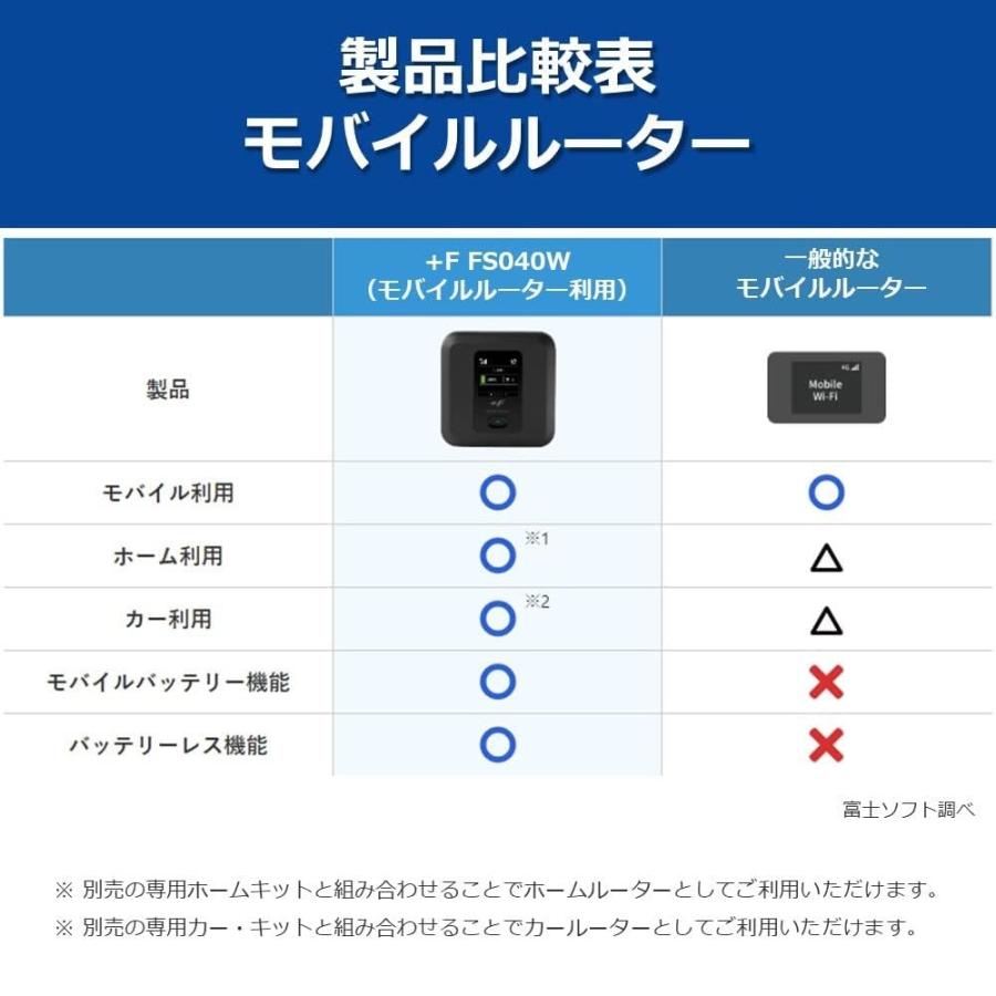 富士ソフト モバイルルーター(SIMフリー)+F FS040W FS040WMB1 |  | 05