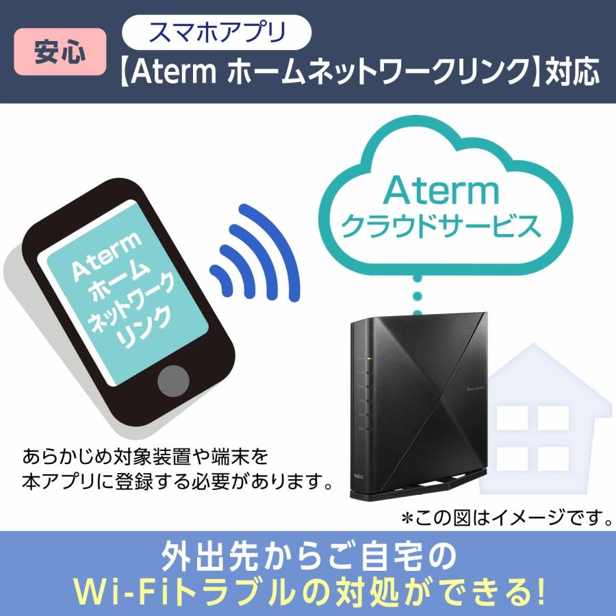 NECプラットフォームズ Aterm WX5400T6 PA-WX5400T6 : シネックス