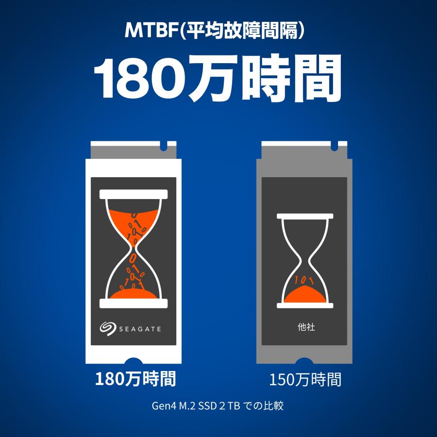 Seagate（シーゲイト） GameDrive M.2 PS5 PlayStation5 公式