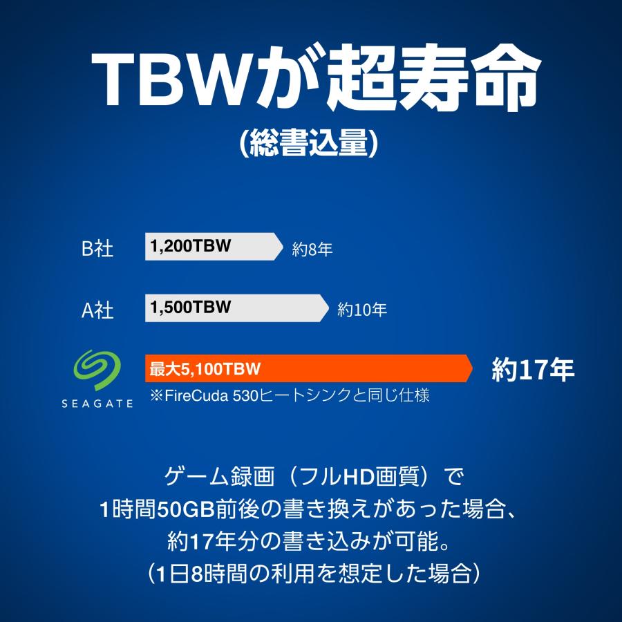 Seagate シーゲイト GameDrive M.2 PS5 PlayStation5 公式ライセンス製品 ヒートシンク付き 2TB 内蔵SSD 5年保証 NVMe SSD 日本正規代理店品 ZP2000GP3A3001の画像