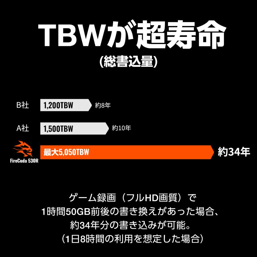 Seagate シーゲイト FireCuda 530R M.2 内蔵 SSD「PS5 動作確認済み」 4TB PCIe Gen4 x4 読取速度 7400MB/s 5年保証 データ復旧 3年付 正規代理店 ZP4000GM3A063の画像