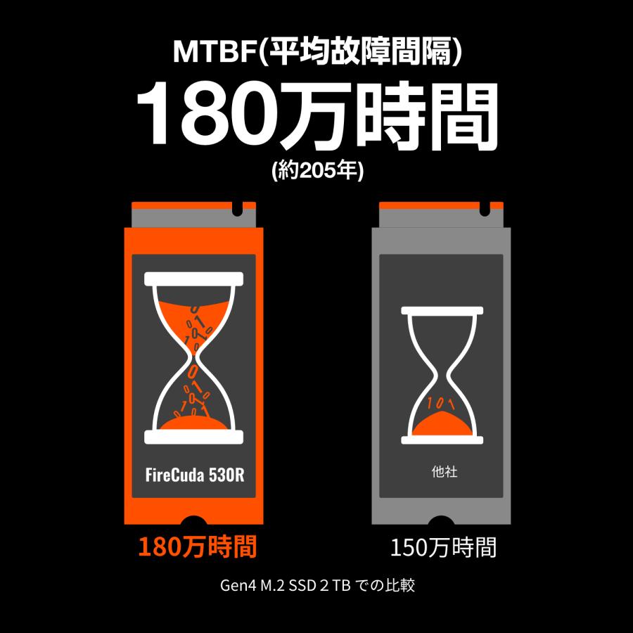 Seagate シーゲイト FireCuda 530R M.2 内蔵 SSD「PS5 動作確認済み」 4TB PCIe Gen4 x4 読取速度 7400MB/s 5年保証 データ復旧 3年付 正規代理店 ZP4000GM3A063の画像