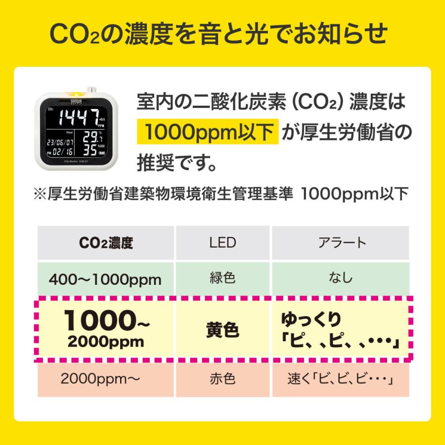 サンワサプライ CO2二酸化炭素測定器(温度・湿度計付き) CHE-C1_3
