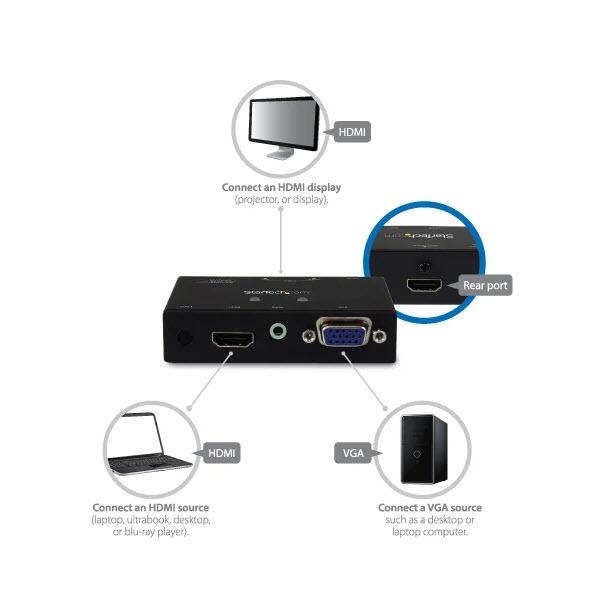 2入力(HDMI/VGA)1出力(HDMI)対応ビデオディスプレイ切替器スイッチャー 自動優先切替機能搭載 1080p 7.1ch サラウンド/2chステレオ音声出力対応 VS221VGA2HD :ZU201BF:シネックス ストア - 通販 - Yahoo!ショッピング