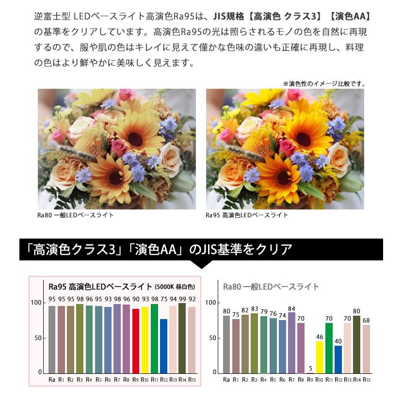 BeeLiGHT 高演色クラス3 演色AA 3年保証 LEDベースライト 高演色 BeeLiGHT 高演色クラス3 演色AA 3年保証 LEDベースライト 高演色
