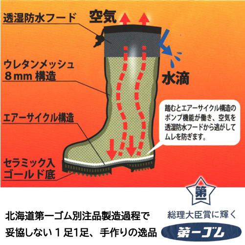 驚きの安さ 第一ゴム メンズ 長靴 エアロフレックス ネオ A977 ネイビー 紺 日本製 フード付き 防滑 防寒 防水 防寒長靴 紳士長靴 ゴム長靴 北海道 ダイイチゴム