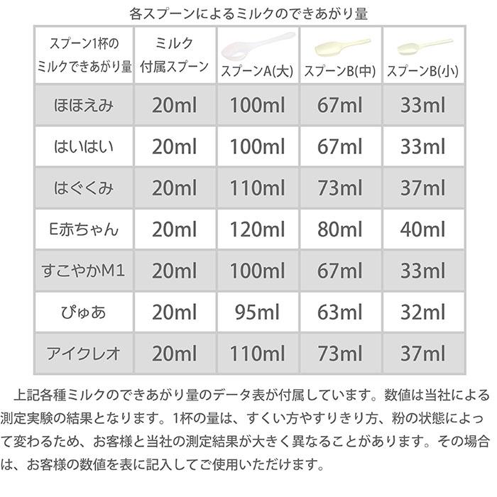 粉ミルク ほほえみ すこやか 完ミ育児*粉ミルク変更（すこやか→ほほえみ） | もものブログ