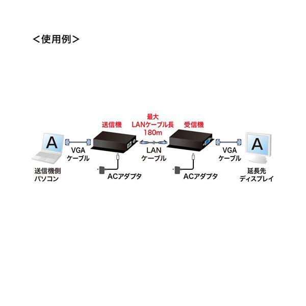 セール安い サンワサプライ ディスプレイエクステンダー(セットモデル) VGA-EXSET1N