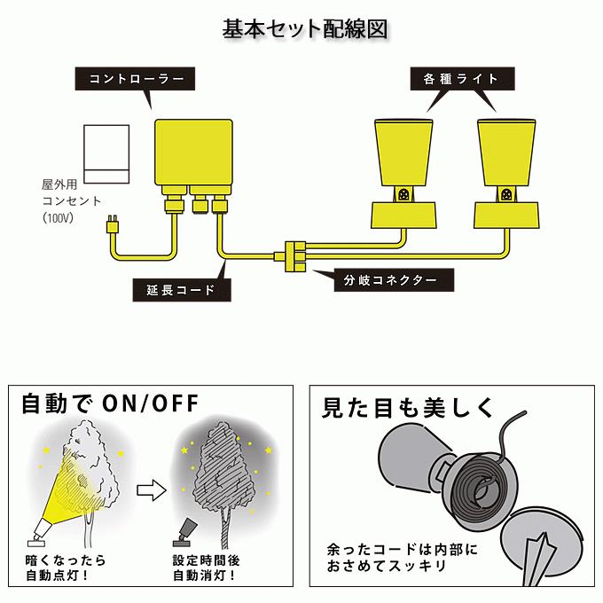 地のひかり 基本セット ひかりノベーション ガーデンアップライト ローボルトライト LGL-LH03P｜syougarden｜04