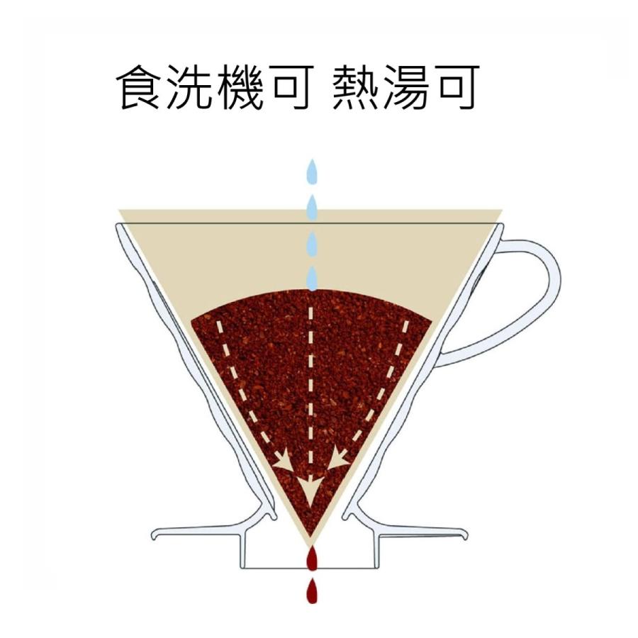 SYOUTOU HARIO (ハリオ) V60 01 透過 コーヒードリッパー クリア コーヒードリップ 1~2杯用 VD-01T コーヒー器具　コーヒーカップ　ブラックコーヒー　｜syoutou-store｜03