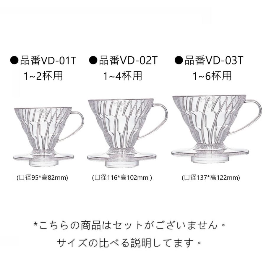 SYOUTOU HARIO (ハリオ) V60 03 透過 コーヒードリッパー クリア コーヒードリップ 1~6杯用 VD-01T コーヒー器具　コーヒーカップ　ブラックコーヒー　｜syoutou-store｜02