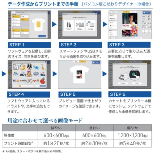 リコー（RICOH） 小型ガーメントプリンターRi100 仕上げ機Rh100 大容量 