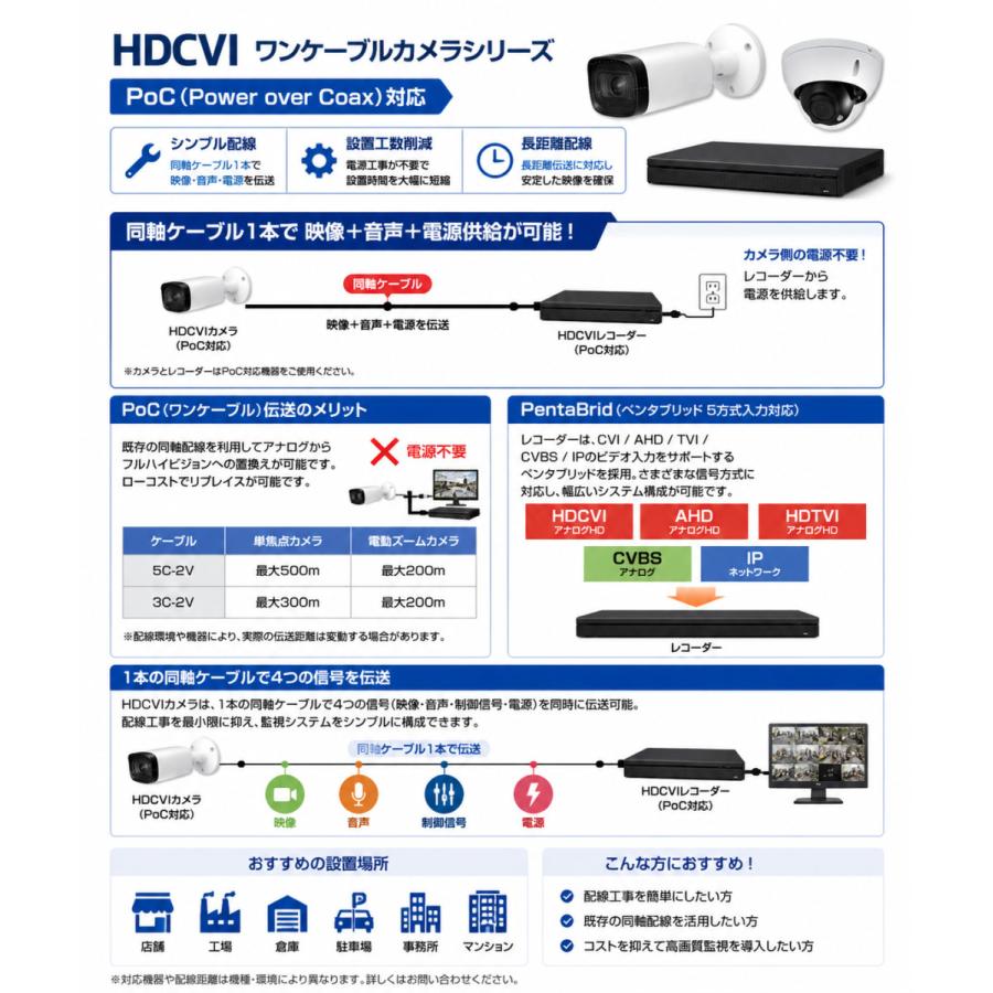 UHD デジタルハイビジョン監視カメラシステム 防犯カメラ 200万画素 バレット型 POC対応 スターライトIRカメラ 電動