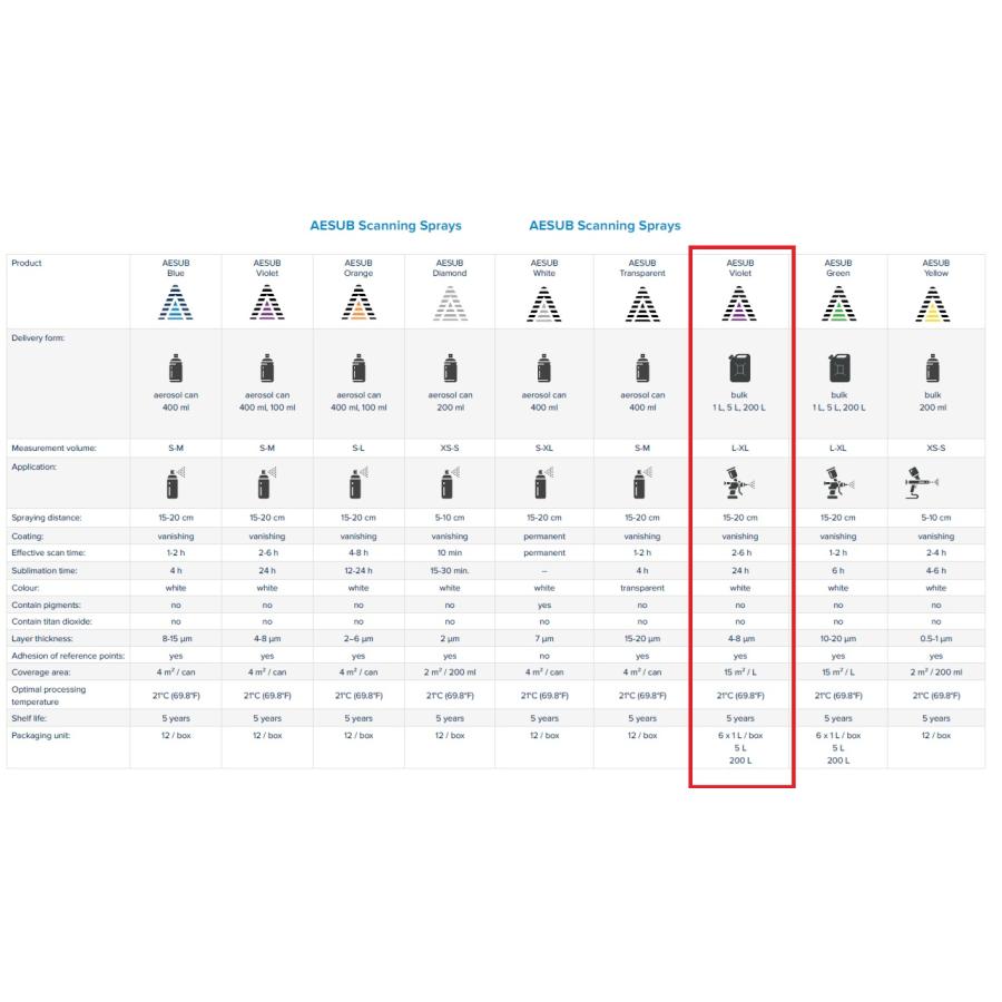 AESUB（エイサブ）バイオレットリキッド　1000ml 3Dスキャナ用反射防止昇華ツール |  | 04