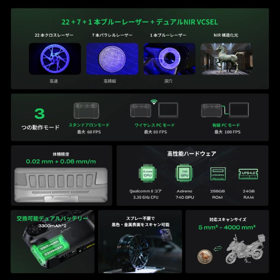 産業用3Dスキャナ Creality Sermoon P1 PC不要 高精度 ブルーレーザー 赤外線 一体型3Dスキャナー 小型〜大型対応 |  | 02