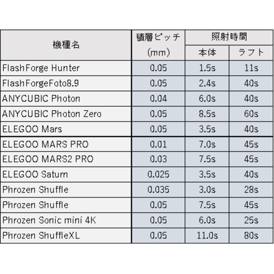 オフィス、自宅で手軽に使用できる3Dプリンタ用レジン グレー　エキマテ（SLA用液体レジン1000g　灰色） |  | 07
