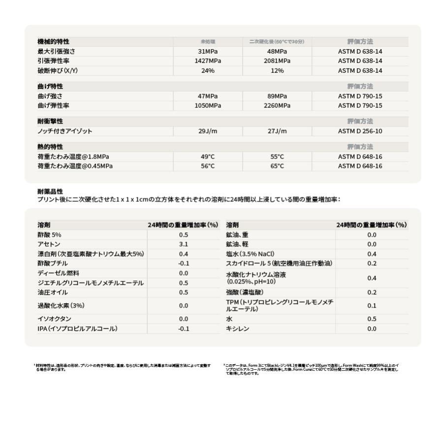 光造形レジン Formlabs Black Resin V4.1 1L ブラック SLA 3Dプリンター Form3/Form3+対応 純正材料 |  | 04