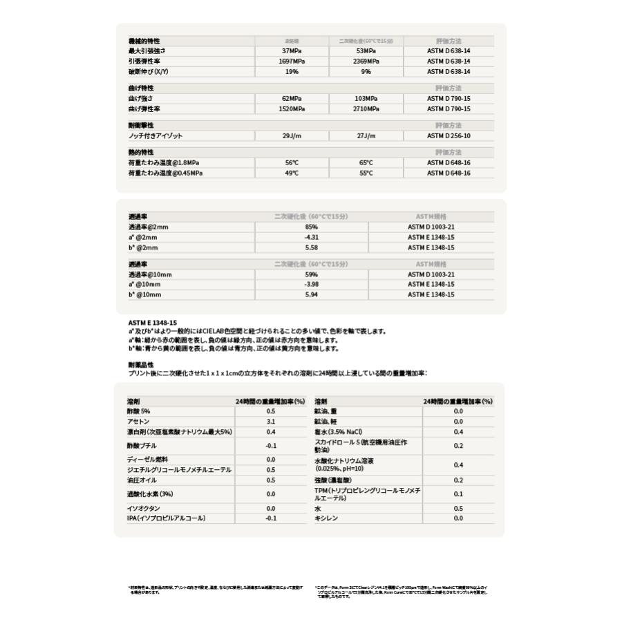 光造形レジン Formlabs Clear Resin V4.1 1L 透明 SLA 3Dプリンター Form3/Form3+対応 純正材料 |  | 04