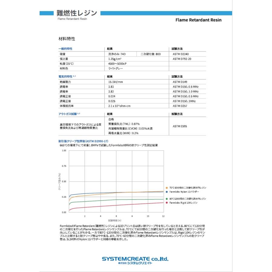 Formlabs フレームリタルダントレジン (難燃性タイプ Flame Retardant Resin 1L) |  | 04