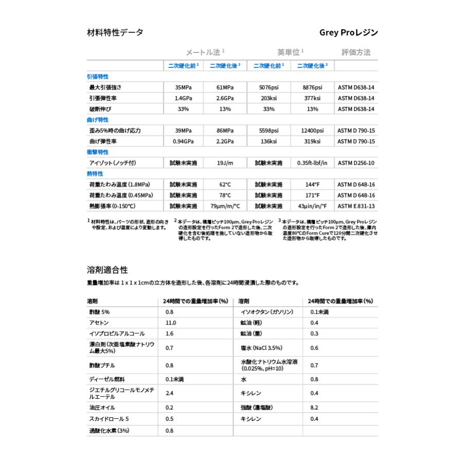 高耐久光造形レジン Formlabs Grey Pro Resin 1L SLA 3Dプリンター Form3/Form3+対応 純正材料 |  | 04