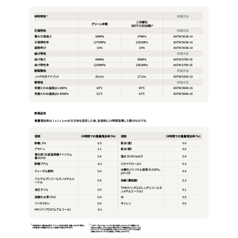 光造形レジン Formlabs Grey Resin V4.1 1L グレー SLA 3Dプリンター Form3/Form3+対応 純正材料 高精細 高強度 |  | 05