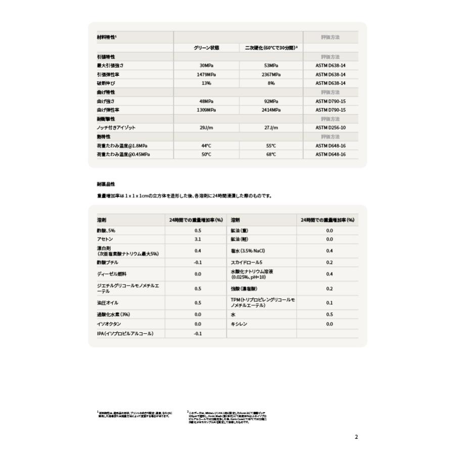 光造形レジン Formlabs White Resin V4.1 1L ホワイト SLA 3Dプリンター Form3/Form3+対応 純正材料 |  | 03