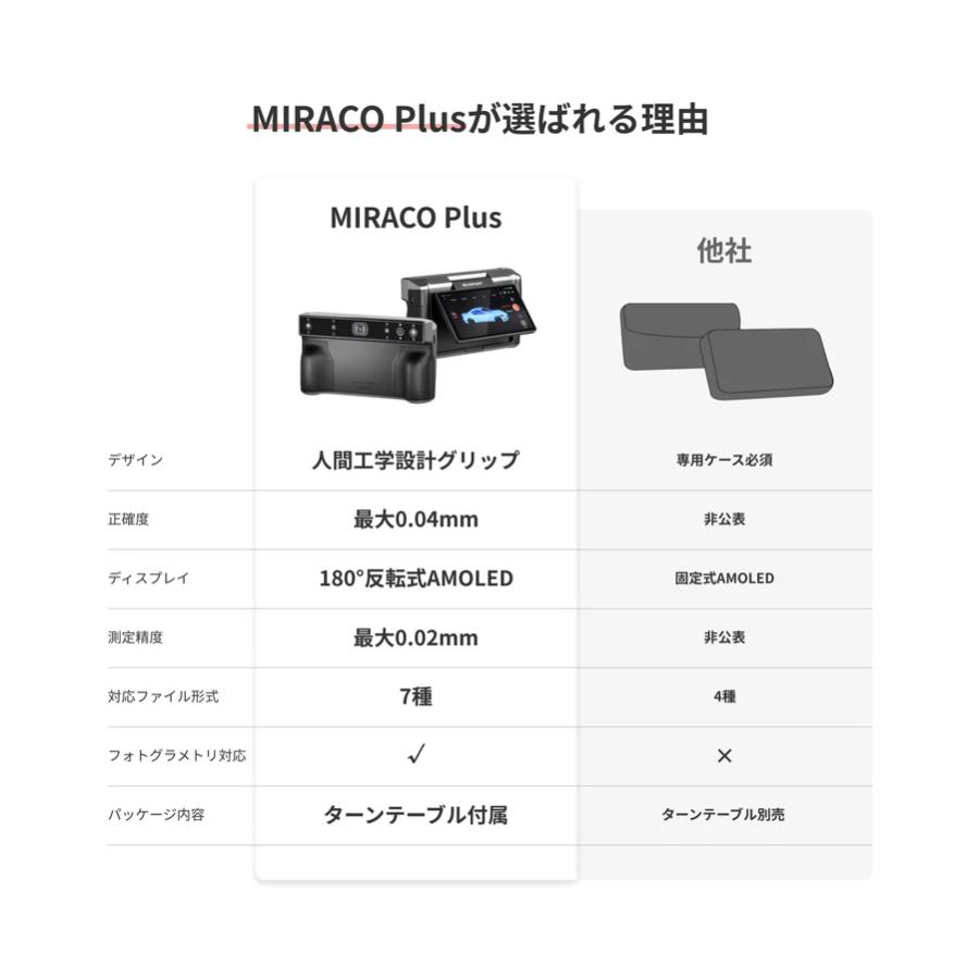 スタンドアロン3Dスキャナ Revopoint MIRACO Plus 本体のみ PC不要 高精度 一体型3Dスキャナー 大容量バッテリー 小型〜大型対応 |  | 03