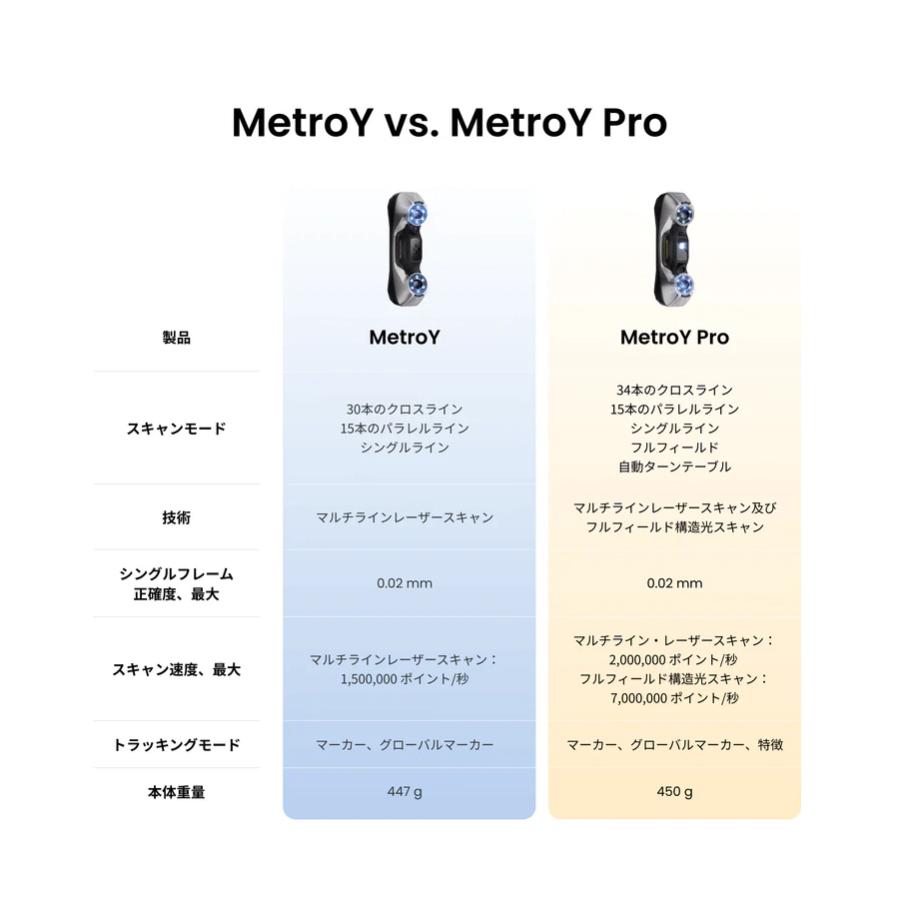 産業用3Dスキャナ MetroY 本体のみ ブルーレーザー搭載 高精度3Dスキャン 小型〜中型対応 ハンディ3Dスキャナー |  | 03