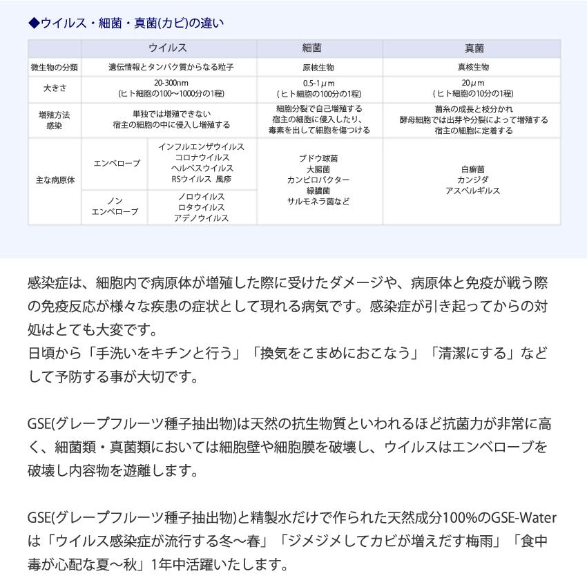 除菌 抗菌 抗ウイルス 抗カビ 消臭 スプレー Gse Water 500ml Gse 250 アルコール 化学物質不使用 Gse 250 システムサコム工業 ヤフー店 通販 Yahoo ショッピング