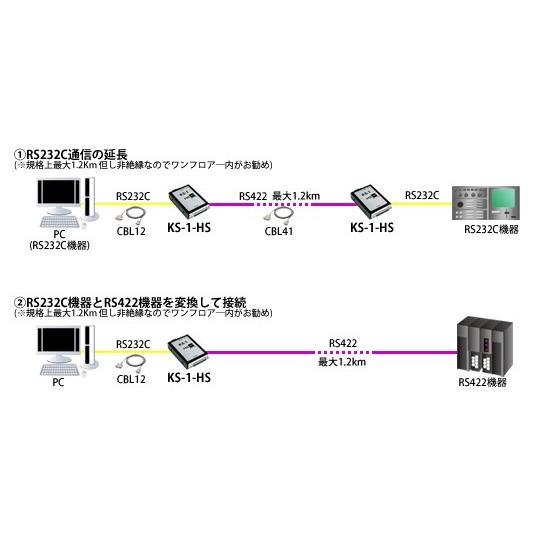 KS-1-HS RS232C⇔RS422変換ユニット (ACアダプタ仕様 KS-1-HS RS232C⇔RS422変換ユニット (ACアダプタ仕様