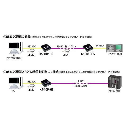 KS-10P-HS RS232C⇔RS422変換ユニット (AC100V仕様) : システムサコム