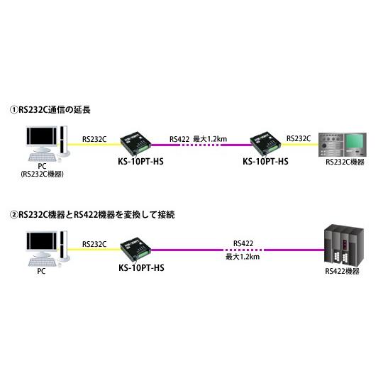 KS-10PT-HS RS232C⇔RS422変換ユニット(AC100V仕様) : システム
