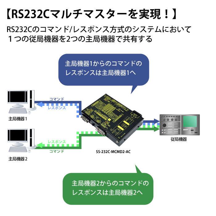 SS-232C-MCMD2-AC RS232C マルチコマンダー (AC90-250V仕様) コマンド