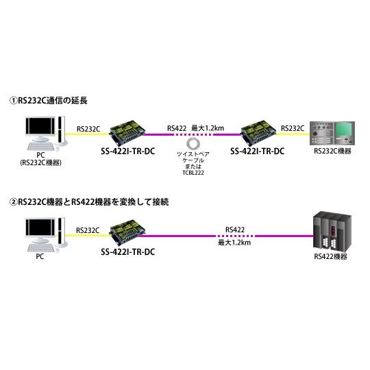 SS-422i-TR-DC RS232C⇔RS422変換ユニット 【絶縁タイプ】(DC10V-32V仕様) : システムサコム工業 ヤフー店 ...