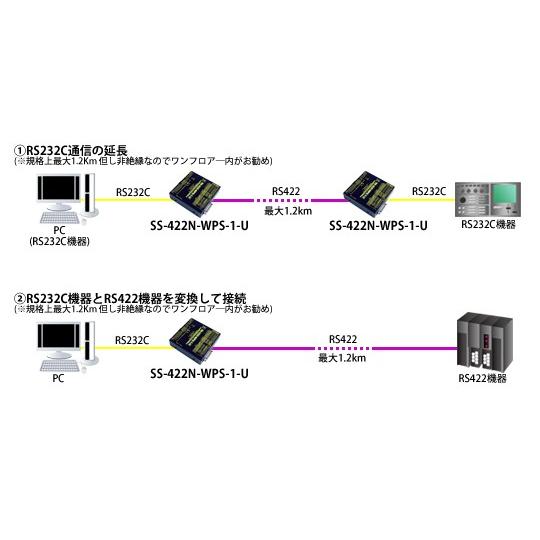 SS-422N-WPS-1-U　RS232C⇔RS422変換ユニット (ACアダプタ仕様)_5