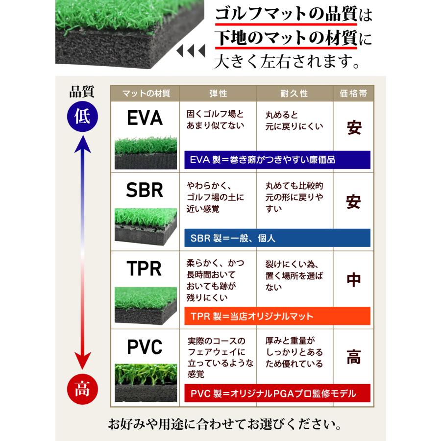 Golf Style 本格派 ゴルフマット ゴルフ 練習用 マット 大型 人工芝
