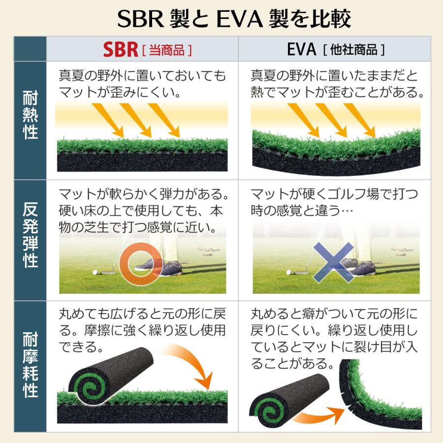 パターマット 3m ゴルフ パター ゴルフマット パッティング パター練習 ラフ 大型 厚手 室内 屋外 アプローチ 人工芝 SBR 特大 300×150cm Gシリーズ CS2セット_8