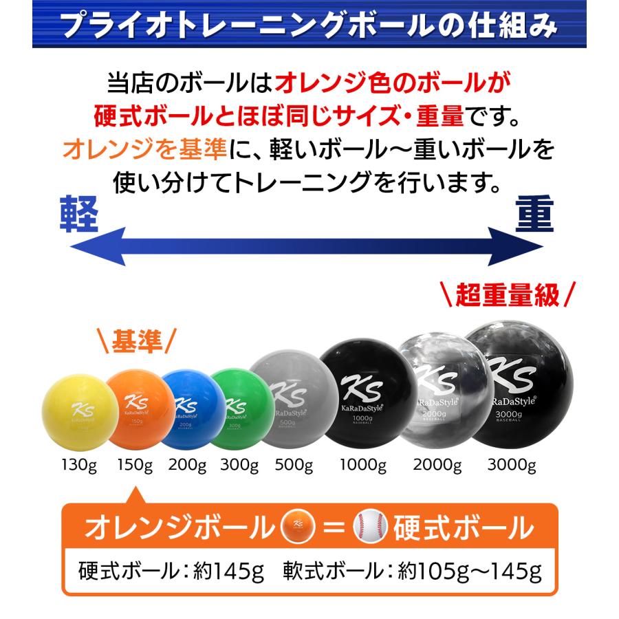 プライオボール 野球 球速アップ トレーニングボール 投手 プアボール サンドボール 練習 ウエイトボール 重いボール Plyoball 2000g (12個セット)｜systemstyle｜05